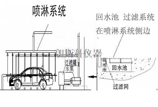 汽車淋雨.jpg